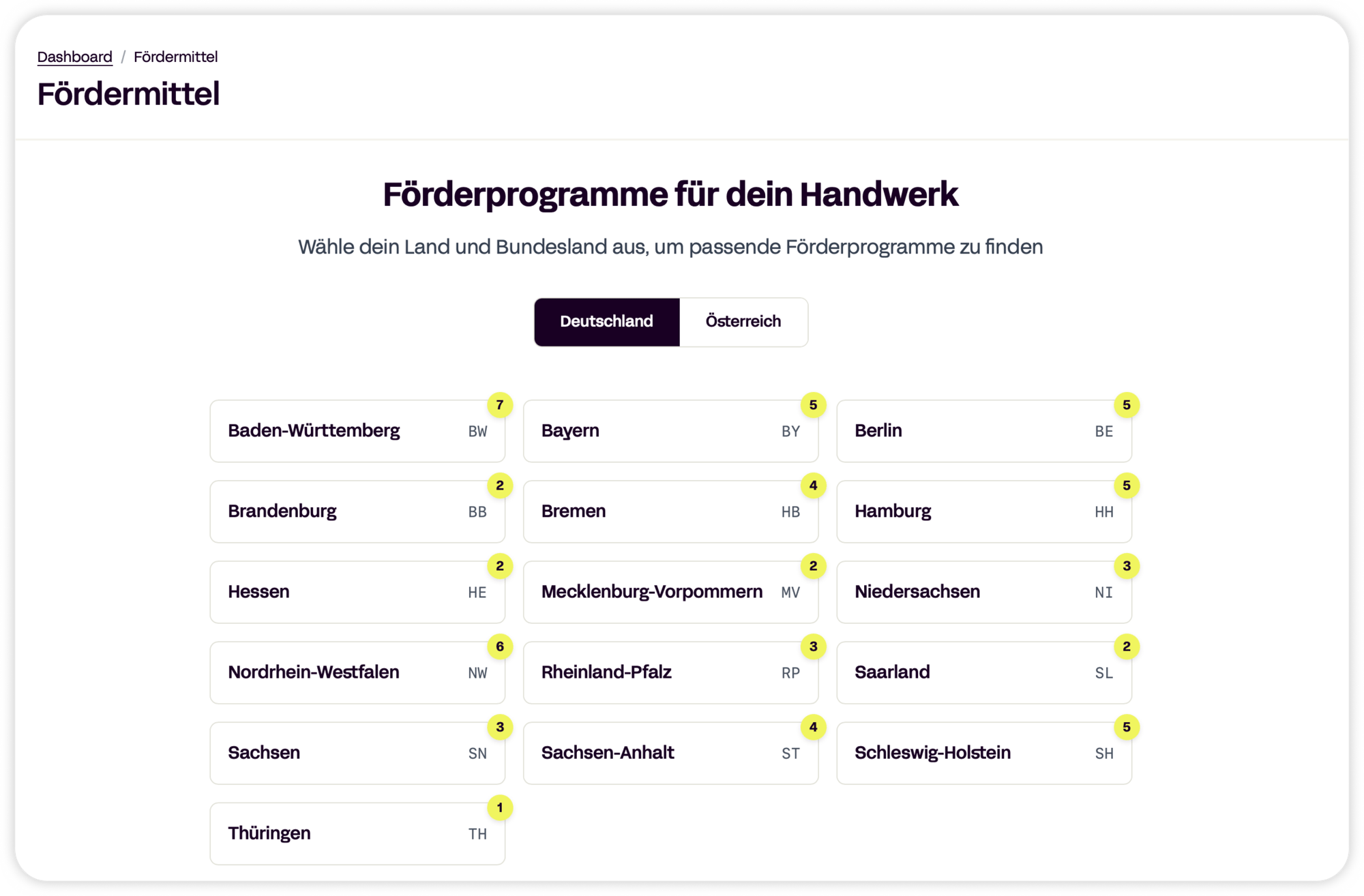 Fördermittel Fördermittel